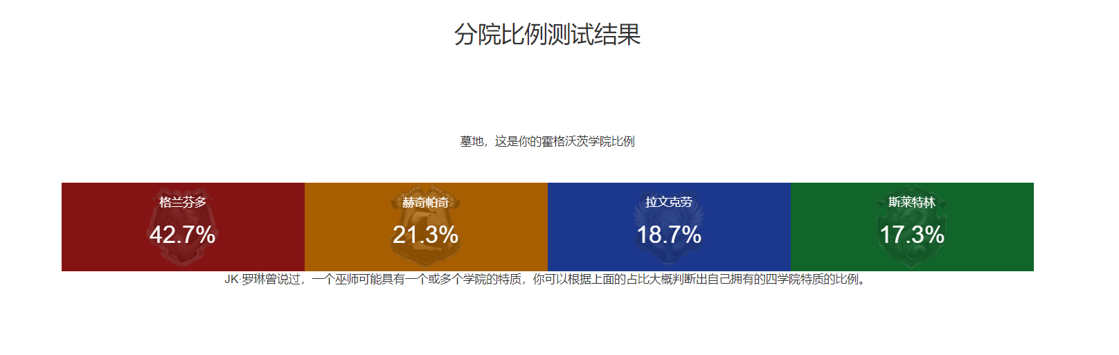 我是不是人格分裂了啊